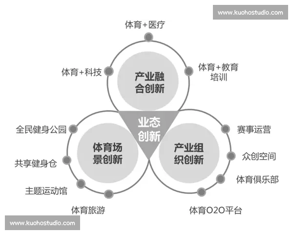 体育管理创新模式研究与实践探索：推动体育产业发展与社会效益提升的策略